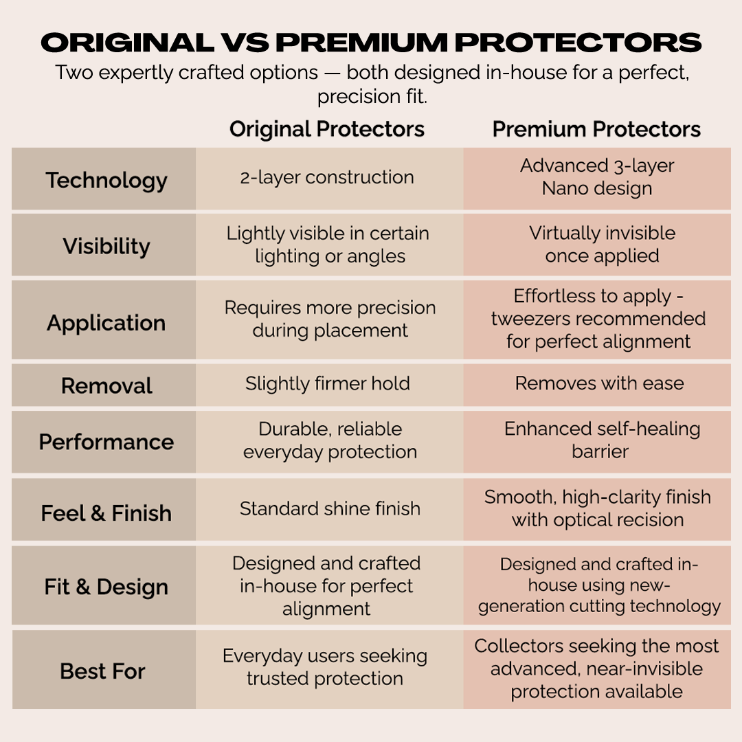 Protectors compatible with Jumbo Classic Double Flap